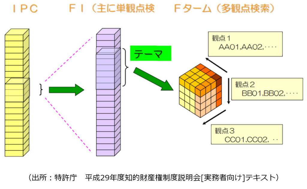 図14