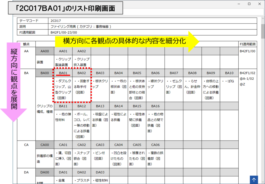 図２１　Ｆタームのリスト印刷表示画面